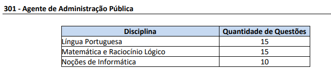 provas objetivas