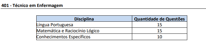 provas objetivas