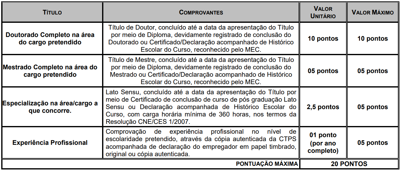 Tabela de títulos descrevendo o comprovante aceitável, seu valor unitário e pontuação máxima.