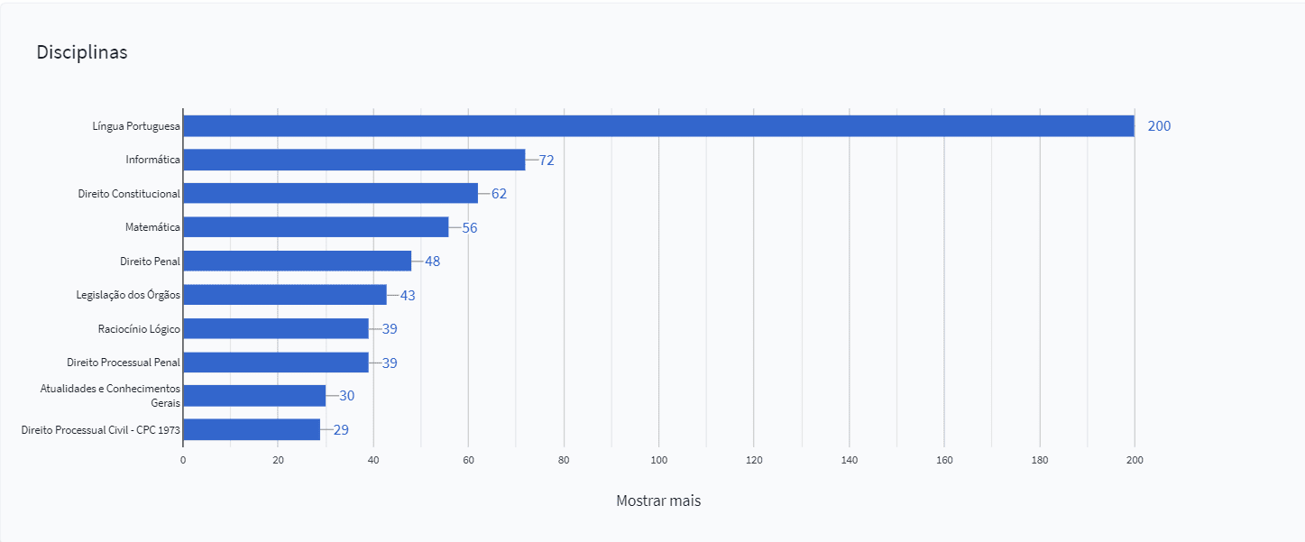 conteúdos-mais-cobrados-em-concurso-publico