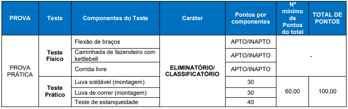 Prova prática do concurso SIMAE SC