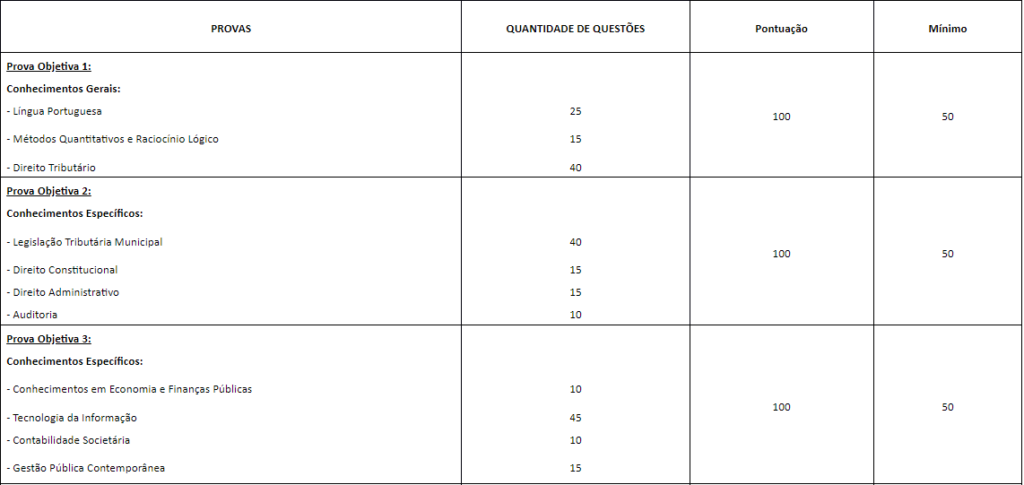 Prova objetiva do concurso ISS SP