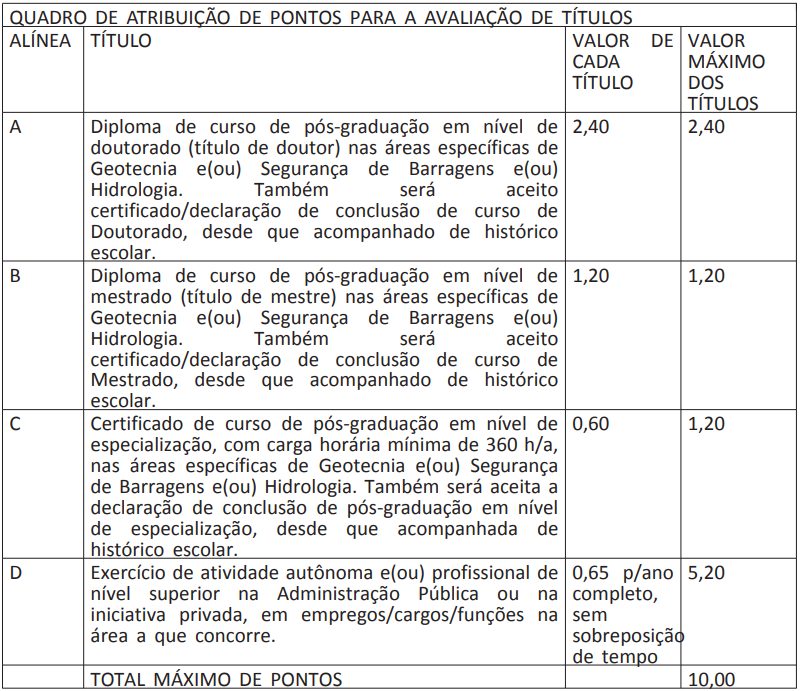 Quadro de títulos