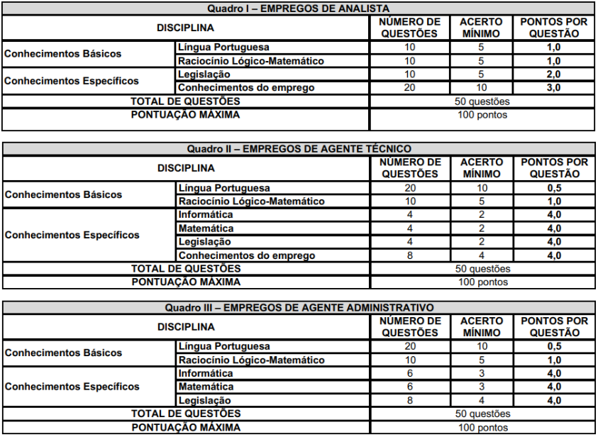 Etapas e provas do concurso FEPAM RS