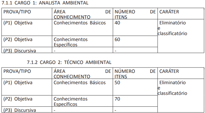 etapas do concurso iCMBio