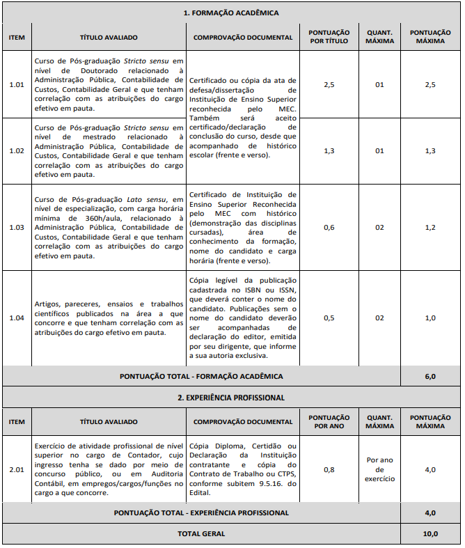 Etapas de provas do concurso SEAD SE