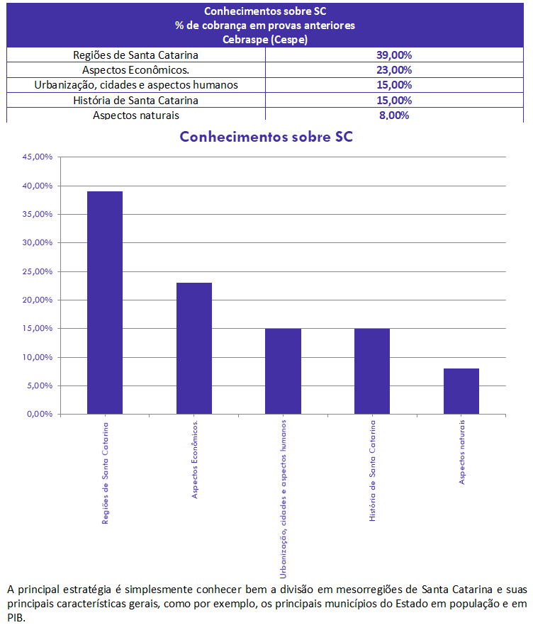 concurso, passo, Conhecimento SC para Auditor-Direito TCE-SC