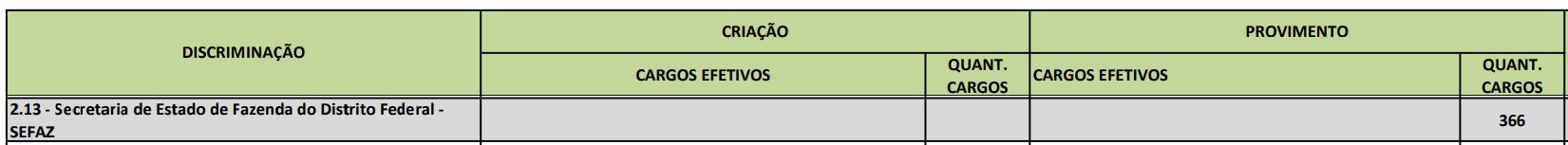 Concurso Sefaz DF: PLDO 2024