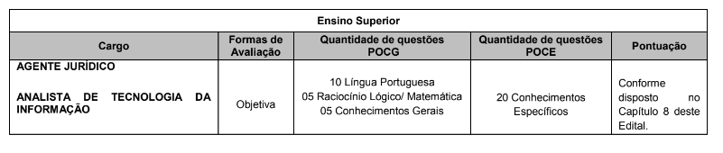Concurso Prefeitura de Navegantes: etapas e provas
