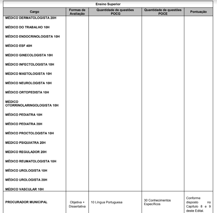 Concurso Prefeitura de Navegantes: etapas e provas