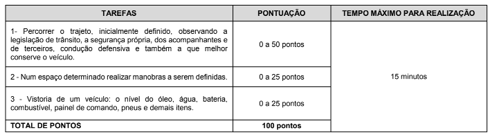 Concurso Prefeitura de Navegantes: etapas e provas