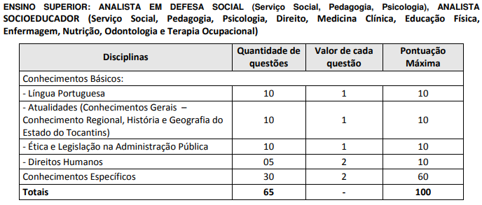 Quadro de provas do concurso