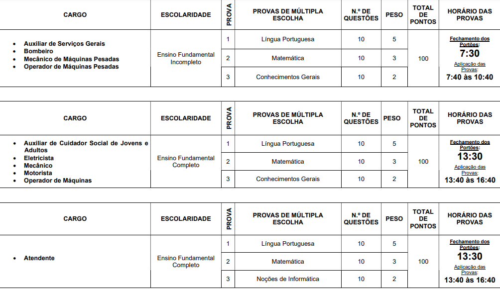 provas objetivas