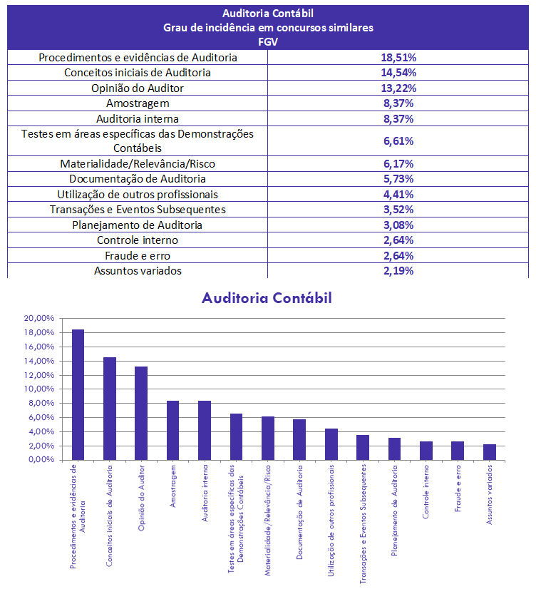 concurso, passo, Auditoria Contábil para Auditor-Fiscalização SEFAZ-MG