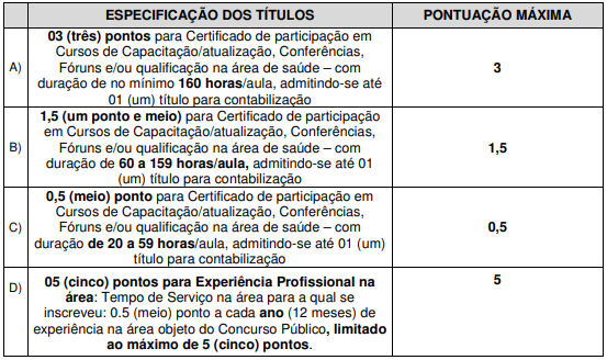 Tabela de Prova de títulos do Concurso Campos dos Goytacazes