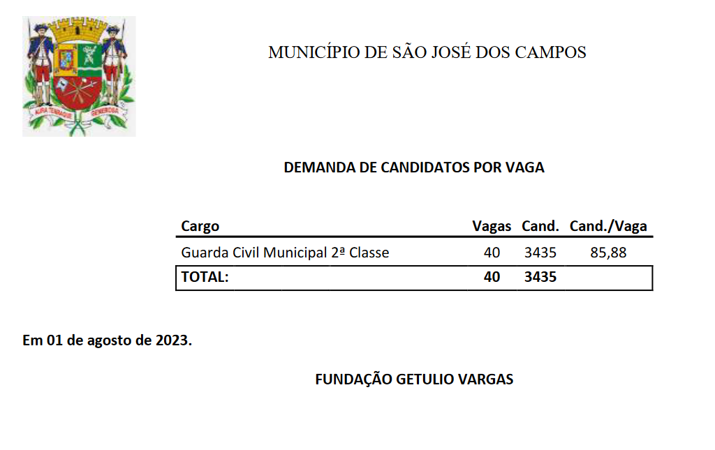 Concurso Guarda São José dos Campos: mais de 3 mil inscritos