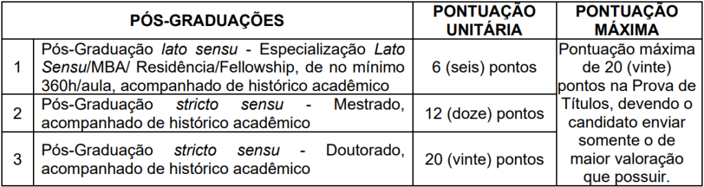 Quadro de títulos
