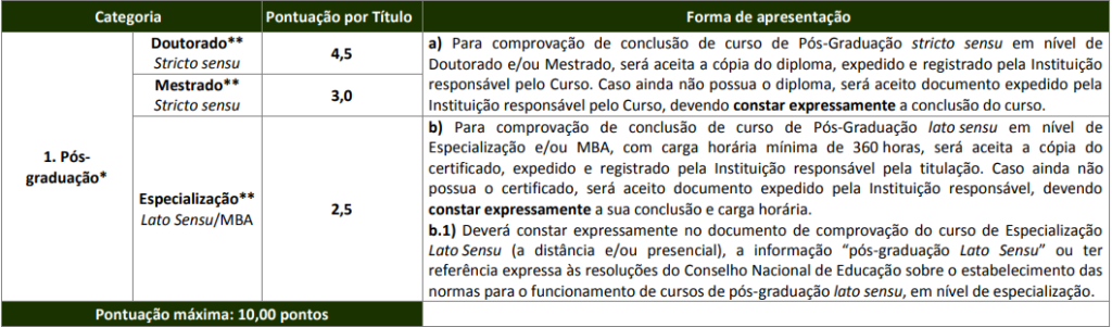 Tabela de atribuição de Pontos na Avaliação de Títulos