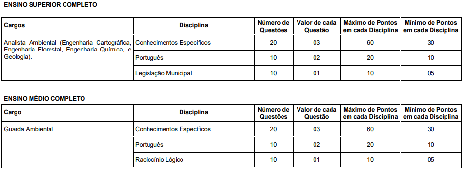Etapas do concurso Japeri RJ