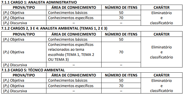 Tabela com as etapas do concurso IBAMA (2021).