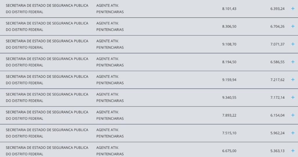 Remuneração de agente de execução penal Concurso Agepen DF
