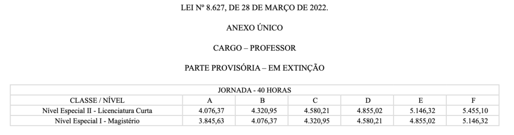 Concurso Seduc AL: salários