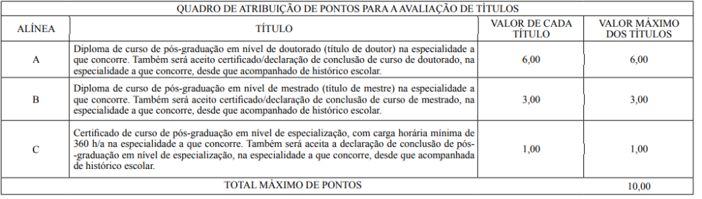 atribuição de pontos concurso Seduc AL