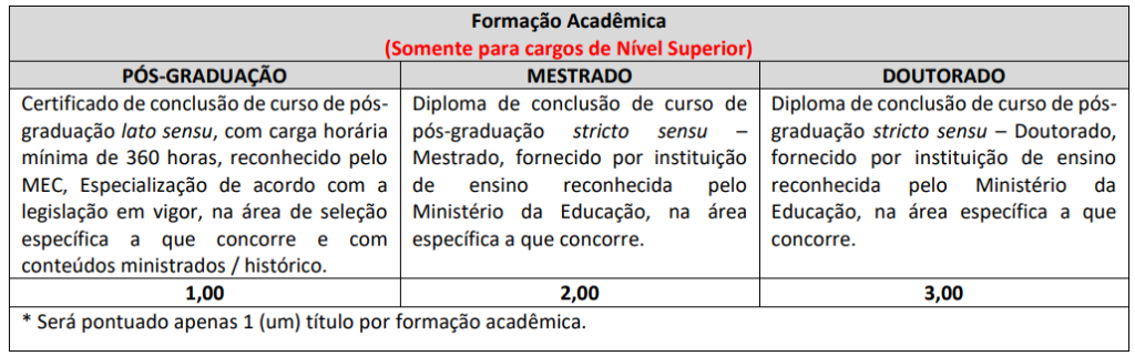 Quadro de títulos do concurso Curvelo Saúde