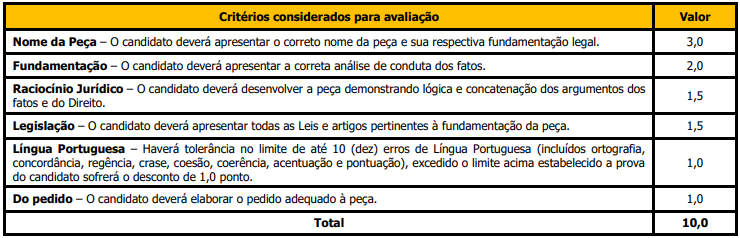 Critérios de pontuação da Peça processual do concurso sarandi