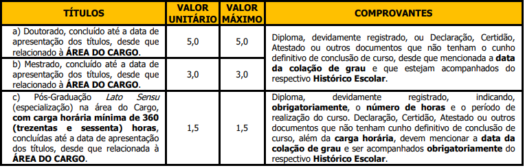 Critérios de pontuação da prova de títulos do concurso sarandi