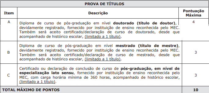 Tabela de pontuação de títulos DPE MS Servidores.