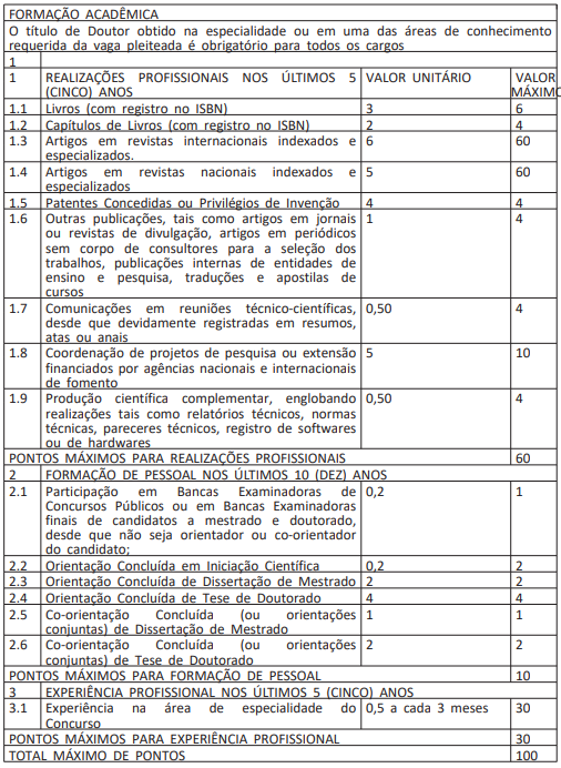 Editais CEMADEN: publicados com 24 vagas para superior