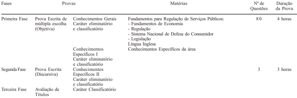 provas último concurso ARCE