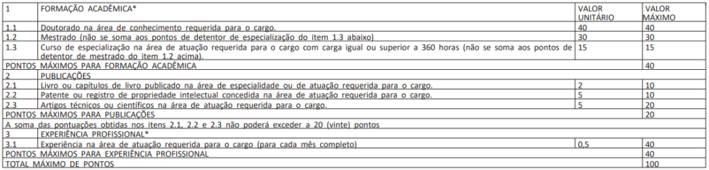 Editais CEMADEN: publicados com 24 vagas para superior