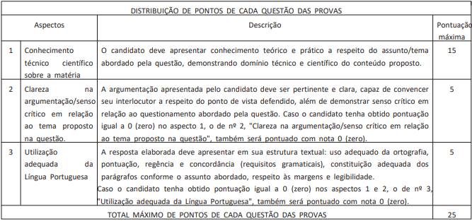 Editais CEMADEN: publicados com 24 vagas para superior