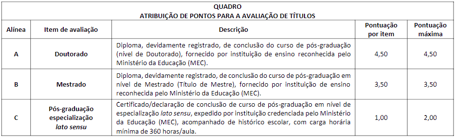 Tabela de pontuação de títulos.