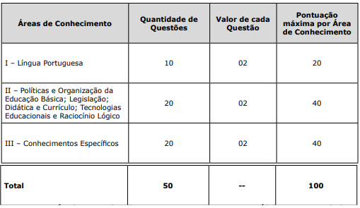 Concurso SEME Vitória: prova objetiva