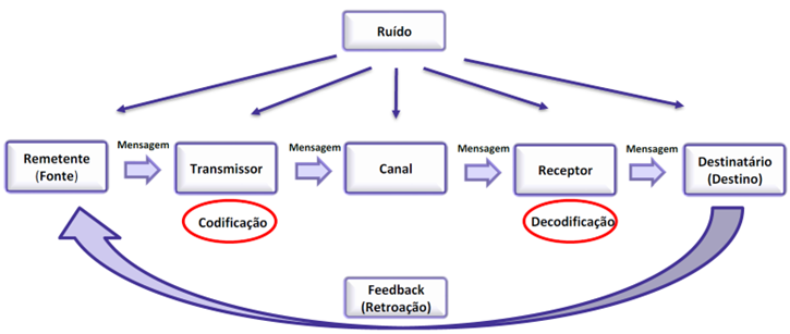 Comunicação para o CNU