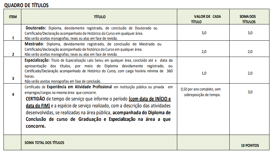 Tabela de atribuição de pontos na Avaliação de Títulos para Fiscal de Tributos
