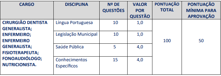 critérios, composição e pontuação máxima e mínima para ser aprovado no concurso Três Rios RJ