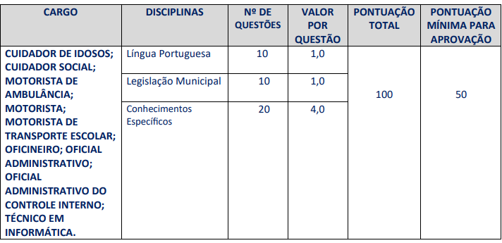 critérios, composição e pontuação máxima e mínima para ser aprovado no concurso Três Rios RJ