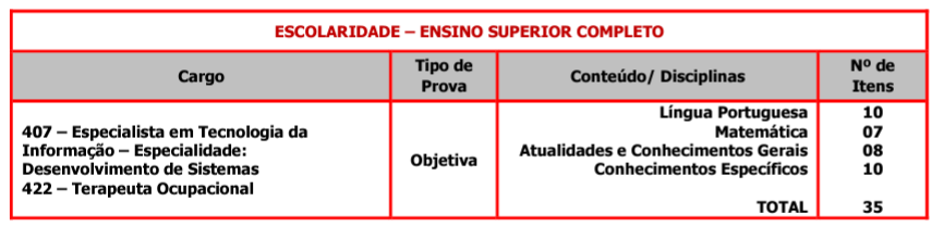 Prova objetiva - terapeuta ocupacional do concurso Indaiatuba Saúde