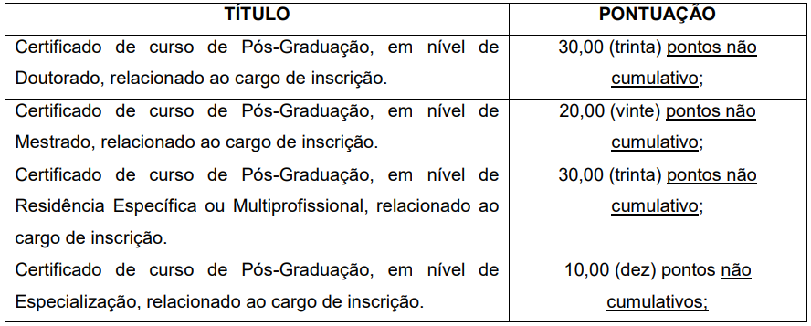 Quadro de títulos do concurso Criciúma Saúde