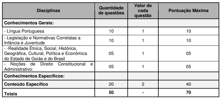provas objetivas concurso case go