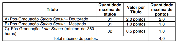 prova de títulos concurso case go