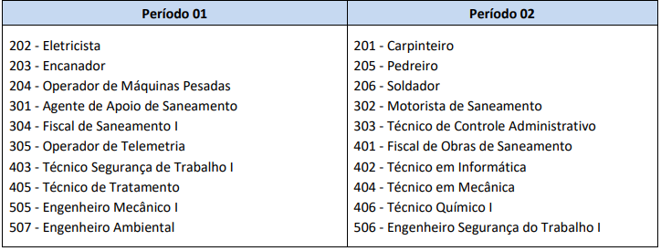 Turnos de aplicação da prova do concurso SAAE Sorocaba