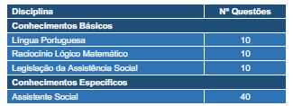Tabela de detalhes das disciplinas e questões da prova objetiva para Assistente Social