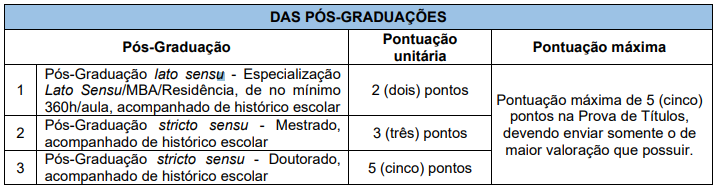 Quadro de títulos do concurso Badesul