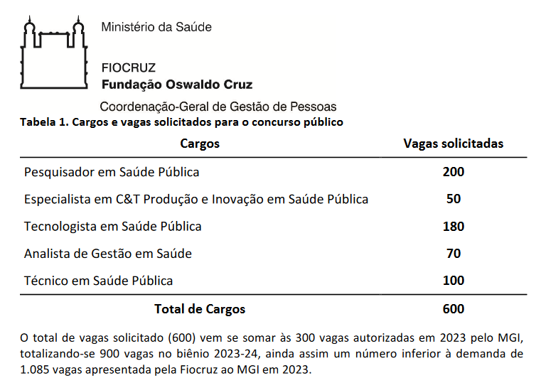 concurso fiocruz solicitado