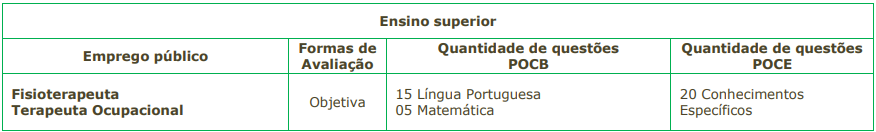 Tabela de detalhes da prova objetiva aos cargos previstos de nível superior